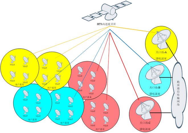 高通量衛(wèi)星新技術(shù)（下） 波束、信道與星座的協(xié)同演進(jìn)